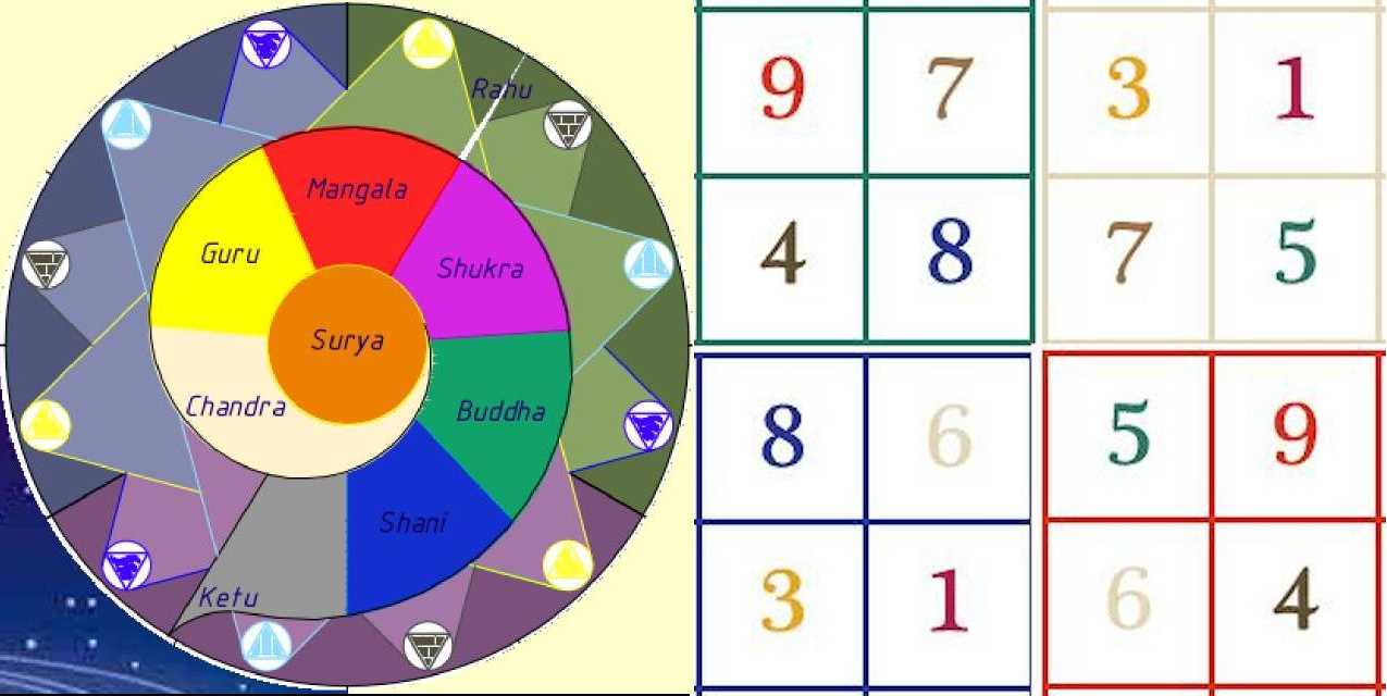 Как Рассчитать Цвет Удачи Нумерология