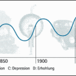 Два главных цикла из глобальных периодических изменений в мироздании - это 12-летний и 60-летний циклы.