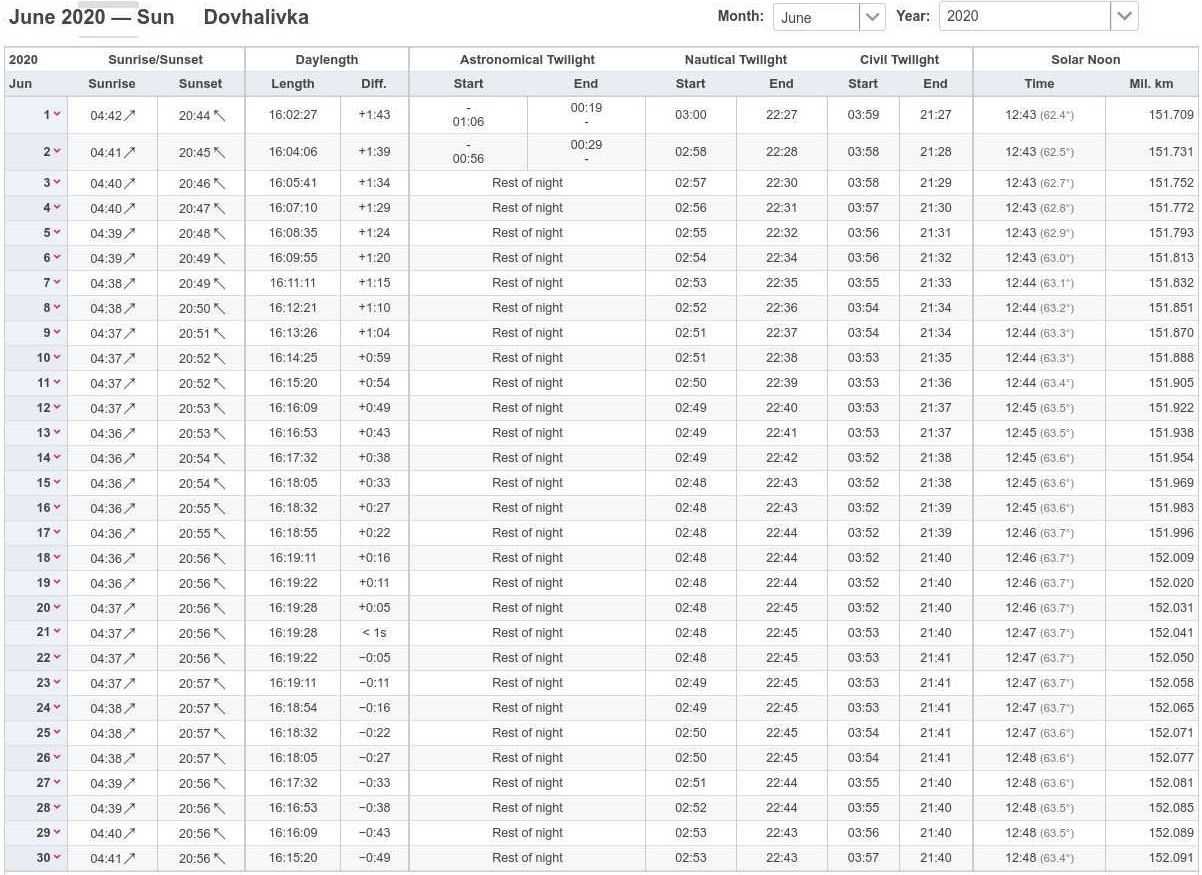 *** 21-22 июня – самая короткая ночь года | 21 июня — самый долгий световой день — светлое время суток june ***
