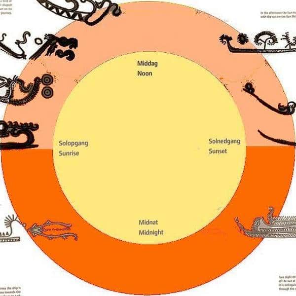 ««« Бог Солнце Сурья Дажбог Сила Бытие Дух Бог — происхождение и значения слов Surya Dažbog »»»