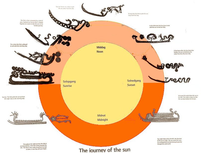*** цикл Вечер Ночь Утро День — 12 часов дня|ночи время полдень|полночь — заход и восход Солнца ***