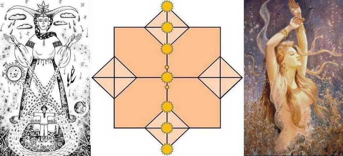*** Рождество Богини воды Даны - Крещение Водохрес Богоявление Водоосвящение ***