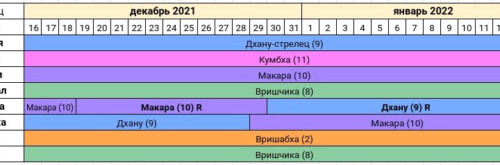 Астропрогноз дек21-янв22