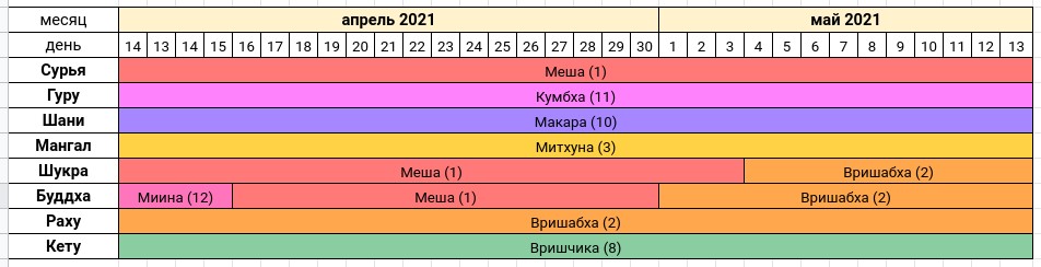 Гороскоп апрель 2021