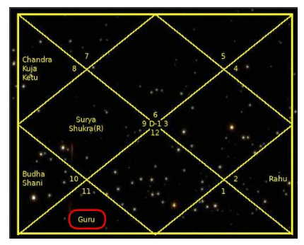 *** Гуру-6-Бхава ***