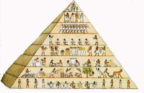 *** Упорядоченность и иерархия - в мироздании, в обществе, в взаимоотношениях ***