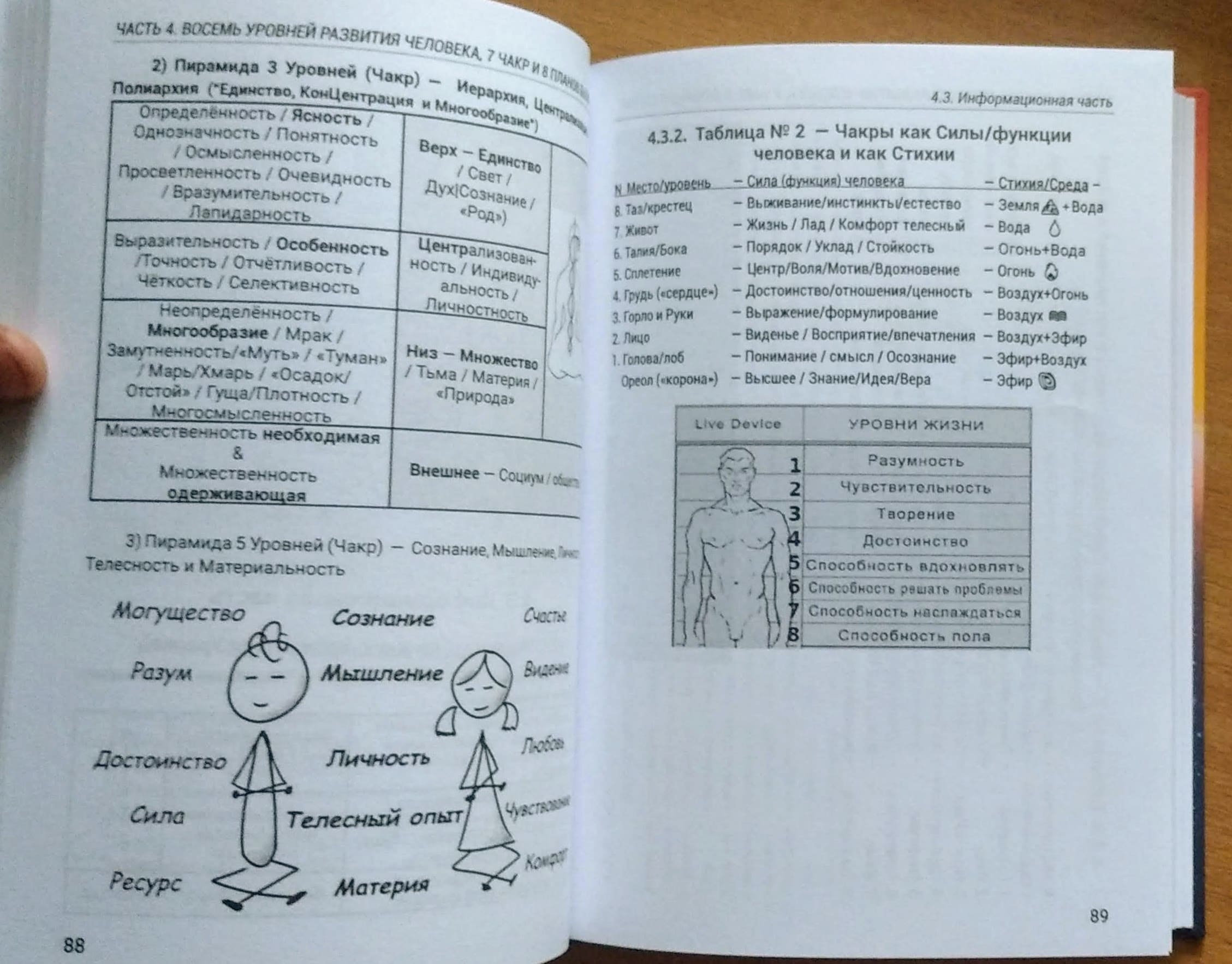 *** Книга-настоящие-чакры ***