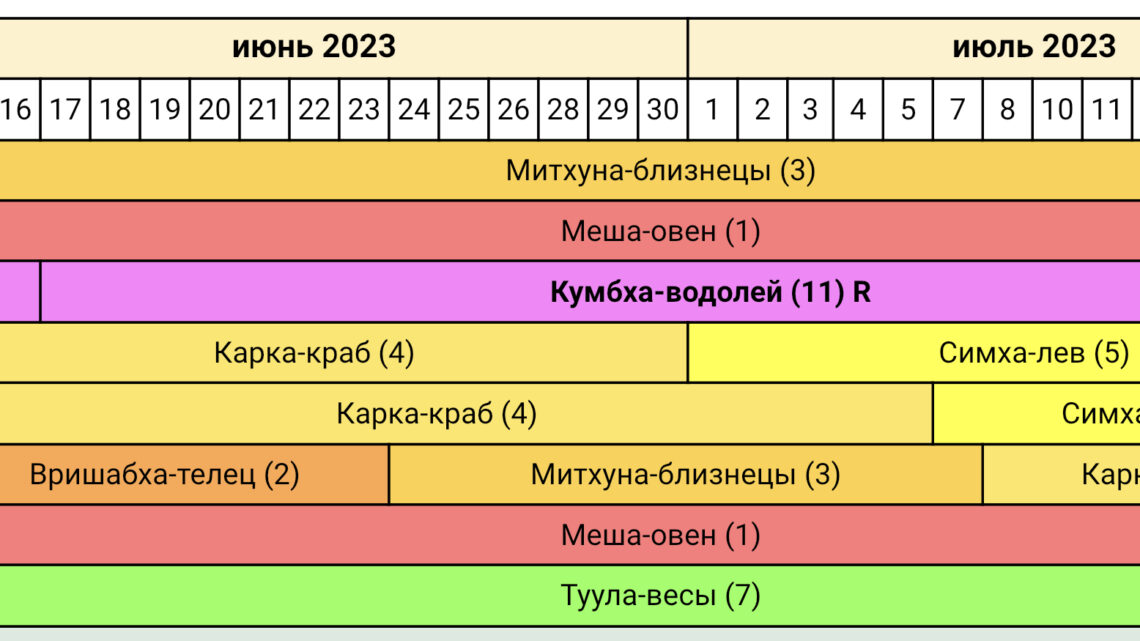 Прогноз на июль 2024 красноярск