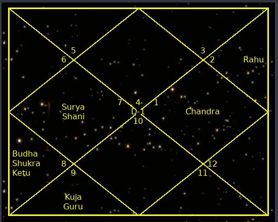 Интерпретация карты рождения # 326 (SM26)