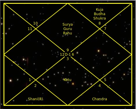 Интерпретация карты рождения # 362-1 (SM62)