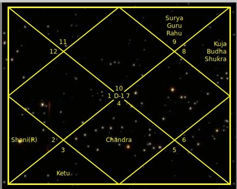 Интерпретация карты рождения # 362-2 (SM62)