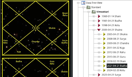 Интерпретация карты рождения # 367 (SM67)