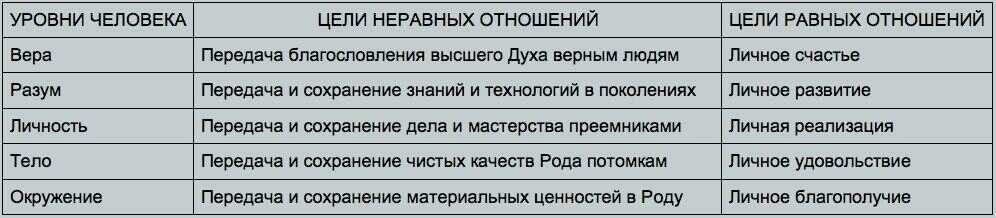 *** *** ЛайвДевайс LiveDevice | Внимание-Разум-Эго-Плоть-Инстинкты | Эфир-Воздух-Огонь-Вода-Земля Вера-Разум-Личность-Тело-Окружение и Цели отношений ***