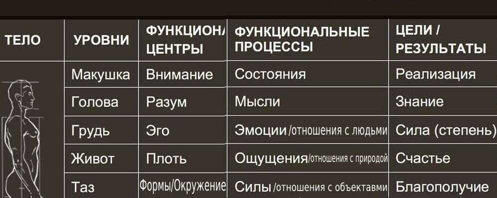 *** Джётиш и деньгах - интервью Антоно Кузнецов Что такое деньги и Джойтиш часть 2 ***