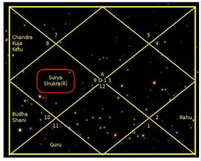 *** Сурья-Шукра-4-Бхава ***