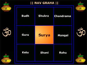 *** Происхождения слова Сурья Суръя Сурйа -- Surya in NavaGraha 9-grahas Nava-Puja ***