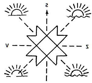 *** Крест—Звезда и Круг—Мандала символы Солнца и движения — цивилизации культуры мировоззрения религии верования ритуалы изображения ***