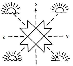 *** Мужские (Родовые, Духовные) проявления/качества ***