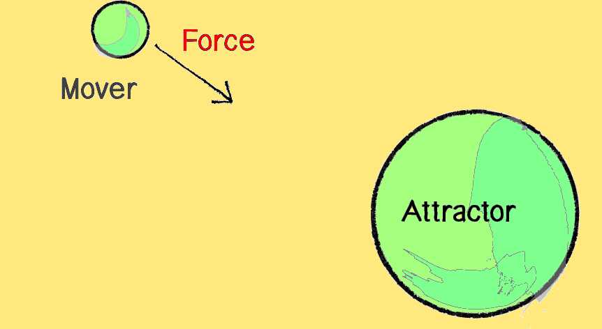 ««« Сила - это мера или фактор действия как воздействующее влияние. »»»