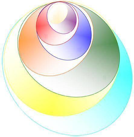 * 3/5/7 уровней существования человека *