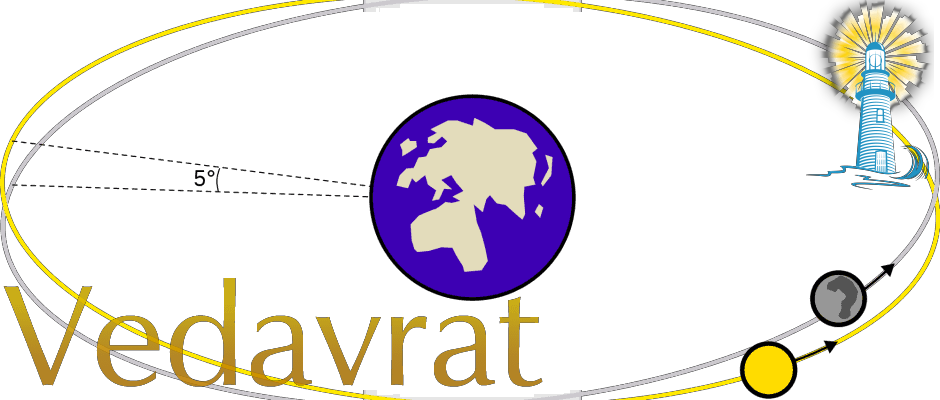 *** солнечный месяц, лунные сутки и момент Дня Рождения - Тантра Джйотиш - Антон Кузнецов - Школа Ведаврата www.Vedavrat.org lunar-eclipse-solar-year *** 