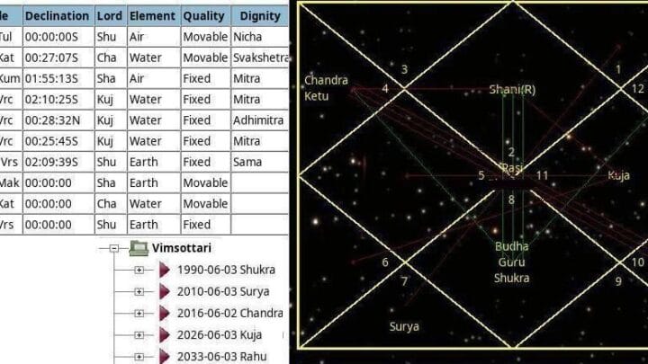 ««« Описание характера человека и индивидуальный прогноз на 5 10 лет по карте рождения p218 sm73 373 »»»