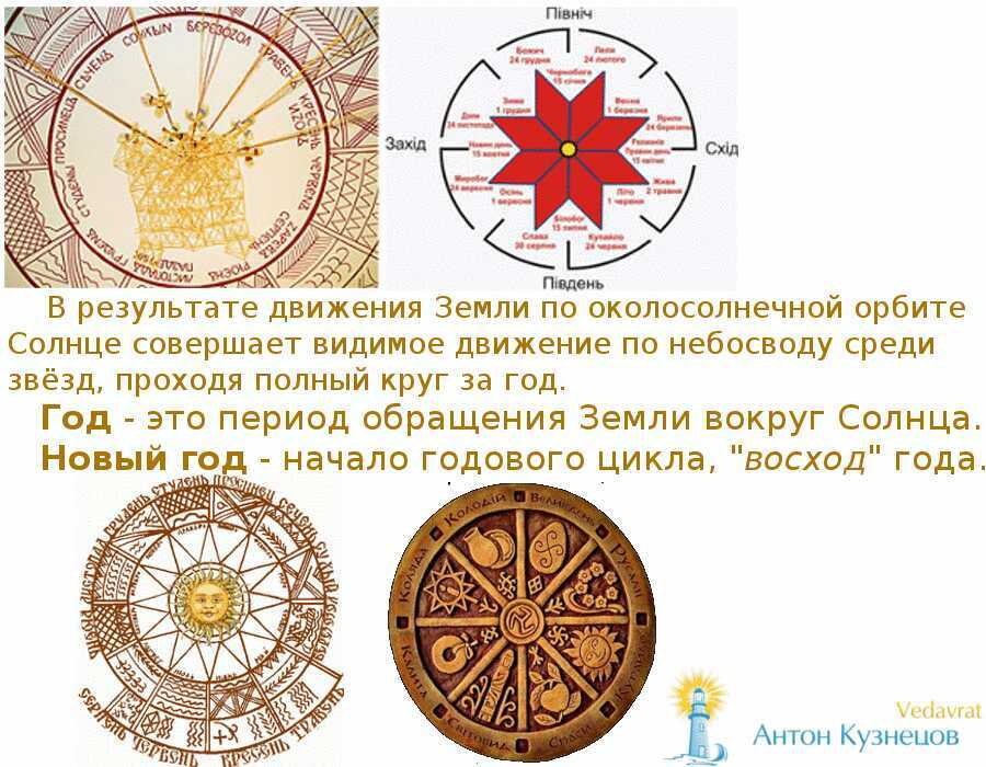 ««« Годовые прогнозы — предсказания рекомендации советы на год — ТантраДжйотиш ШколаВедаврата »»»