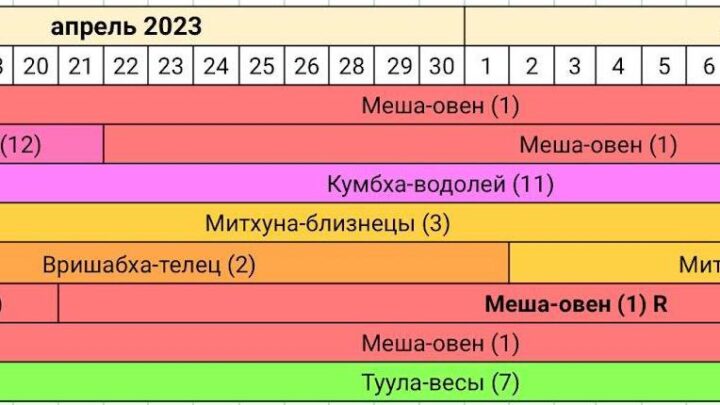 ««« Джйотиш-прогноз апрель-май 2023 года — Сурья в Меша-раши «Солнце в знаке Овен» — 1-й солнечный месяц »»»