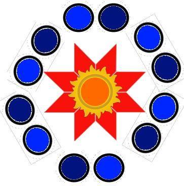 ««« фундаментальные понятия Джйотиша — 9 Грах Высших Сил жизни планет — 12 Раши знаков зодиака — 12 Бхав астрологических домов »»»