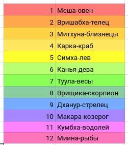 соответствие цвета Раши