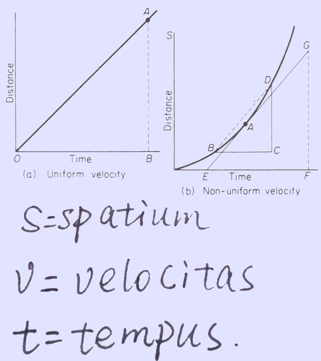 *** Расстояние - скорость - время | Spatium - velocitas - tempus | Span - velocity - time ***