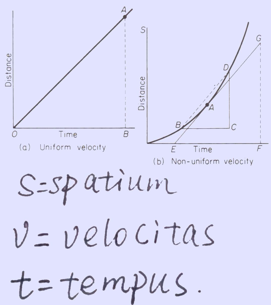*** Расстояние - скорость - время | Spatium - velocitas - tempus | Span - velocity - time ***