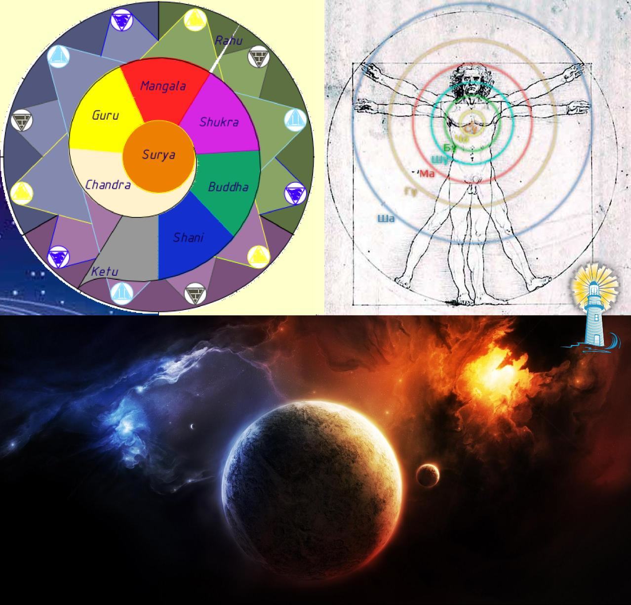 *** Подсознание - Неосознанное - Бессознательное и ТантраДжйотиш ***