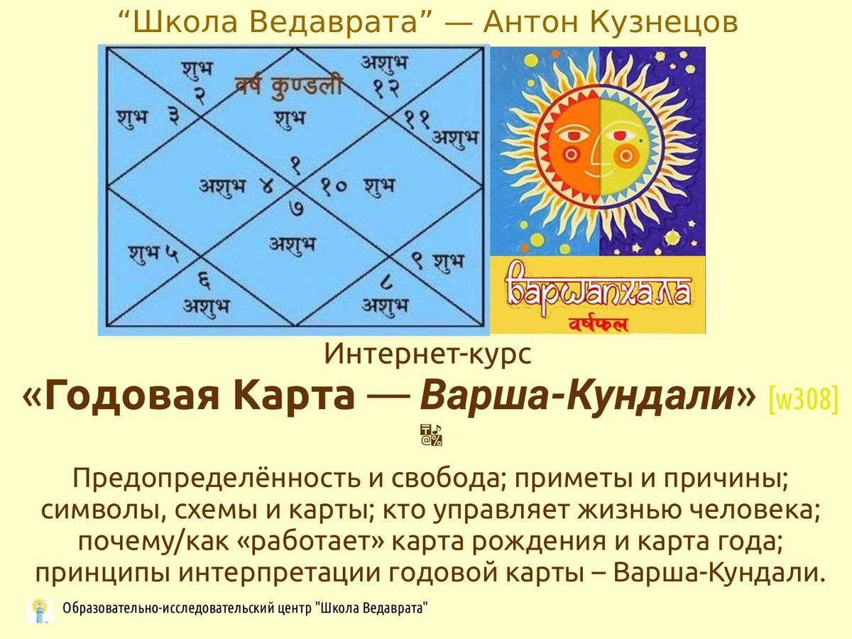 *** Интерпретация годовой карты Варша-Кундали — индивидуальные годовые прогнозы ВаршаПхала ***
