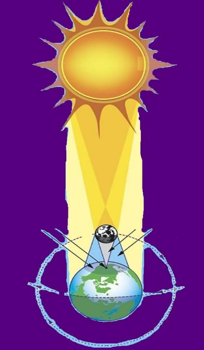 ☾☾☾ Полное Солнечное затмение 21-08-2017 - Луна/Месяц полностью закроет Солнце - Solar-Lunar-eclipse - Sun-Moon-Earth ☼☼☼