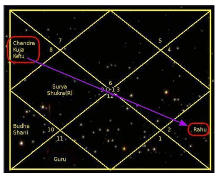 *** вектор-раху-кету ***