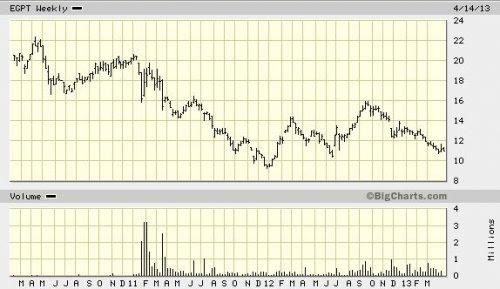 *** Циклы-в-экономике-геополитике-и-циклы-в-Джйотише - 24 года ***
