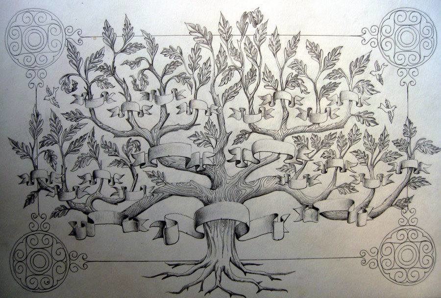 *** Принцип единоначалия/иерархии = дерево - символ ***